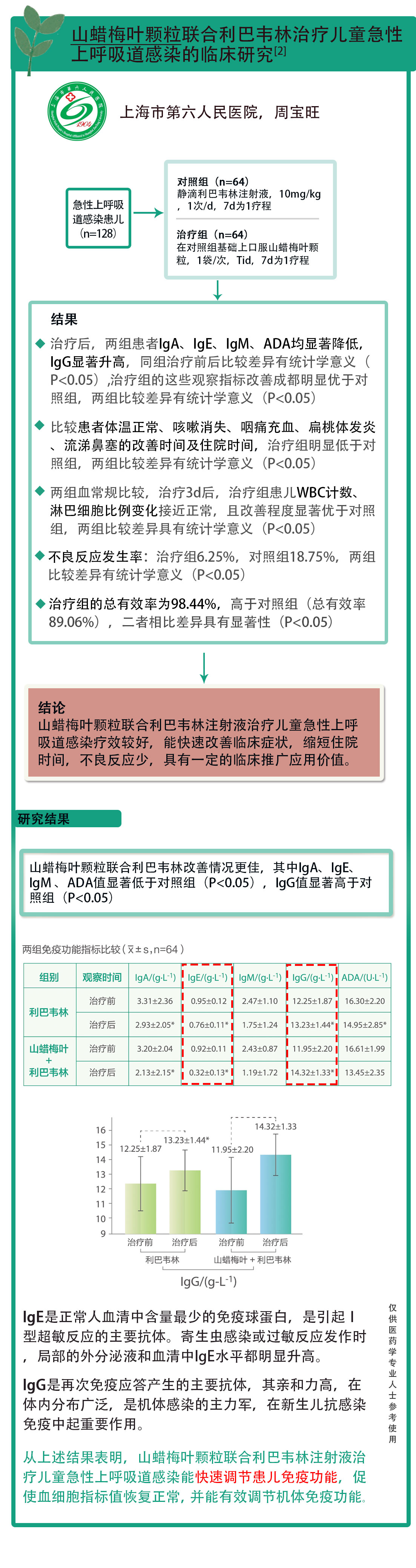 聯(lián)合利巴韋林治療上呼吸道感染.jpg